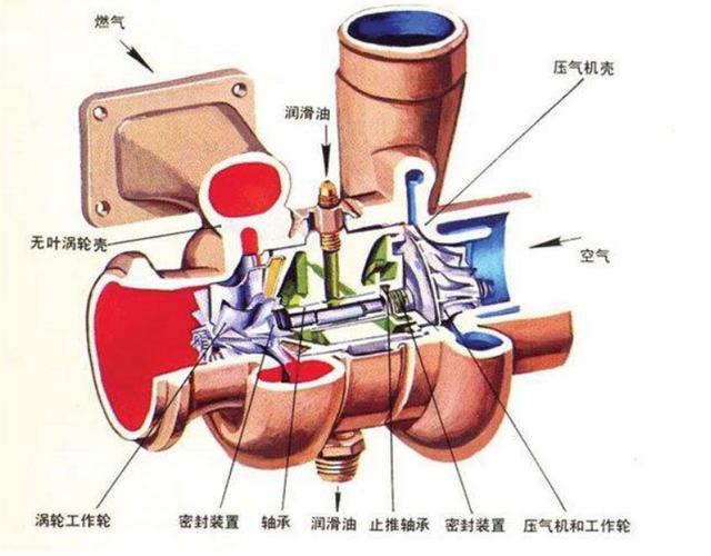 渦輪增壓器執(zhí)行器